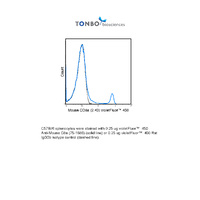 Anti-CD8A Rat Monoclonal Antibody (violetFluor® 450) [clone: 2.43]