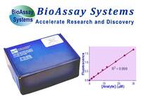 QuantiFluo™ HRP Detection Reagent, BioAssay Systems