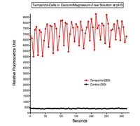TempoVol™-iCort: Cationic Voltage Biosensor Assay using Human Cortical Neurons