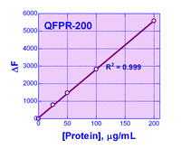 QuantiFluo™ Protein Assay Kit, BioAssay Systems