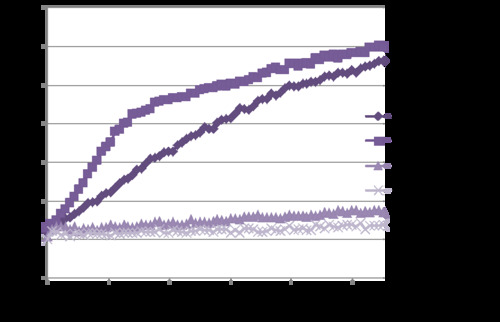 Oxygen Consumption Rate Assay Kit (MitoXpress* Xtra HS Method)