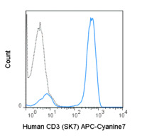 Anti-CD3 Mouse Monoclonal Antibody (APC-Cyanine7) [clone: SK7]