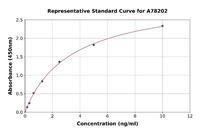 Rat Gremlin 1 ELISA Kit