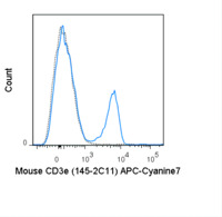 Anti-CD3e Armenian Hamster Antibody (APC-Cyanine7) [clone: 145-2C11]