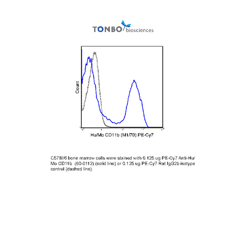 Anti-ITGAM Rat Monoclonal Antibody (PE (Phycoerythrin)-Cy7®) [clone: M1/70]