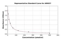 Rat Homocysteine ELISA Kit