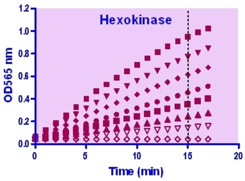 ASSAY KIT HEXOKINASE