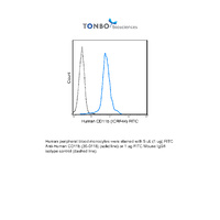 Anti-ITGAM Mouse Monoclonal Antibody (FITC (Fluorescein Isothiocyanate)) [clone: ICRF44]