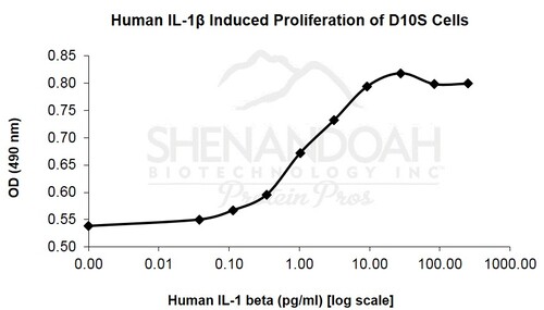 Human Recombinant IL-1beta (from <i>E. coli</i>)