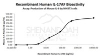 Human Recombinant IL-17AF (from E. coli)