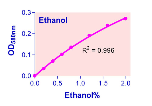 QuantiChrom* Ethanol Assay Kit 500 tests