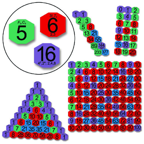 PATTERN NUMBERS