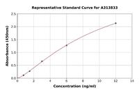 Human PCTAIRE2 ELISA Kit