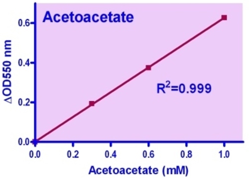 ASSAY KIT ACETOACETATE