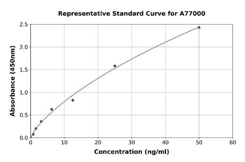 ELISA KIT HUMAN MYH11