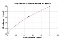 Human Smooth Muscle Myosin Heavy Chain 11 ELISA Kit