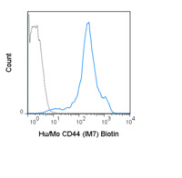 Anti-CD44 Rat Monoclonal Antibody (Biotin) [clone: IM7]
