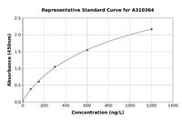 Human RCN2 ELISA Kit