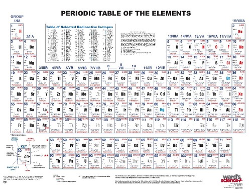 Ward's® Comprehensive Periodic Table