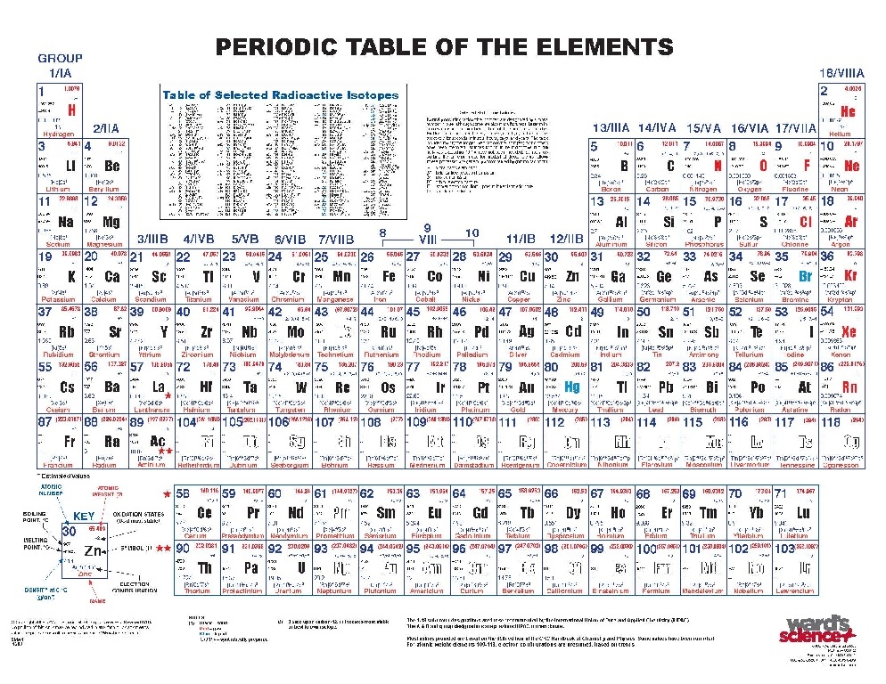 Ward's® Comprehensive Periodic Table Charts