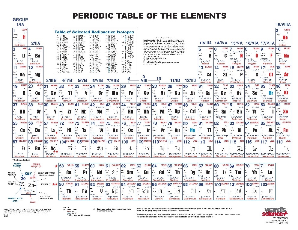 Wards® Comprehensive Periodic Table Charts 1375