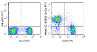 Anti-CD16 + CD32 Rat Monoclonal Antibody (FITC (Fluorescein Isothiocyanate)) [clone: 2.4G2]