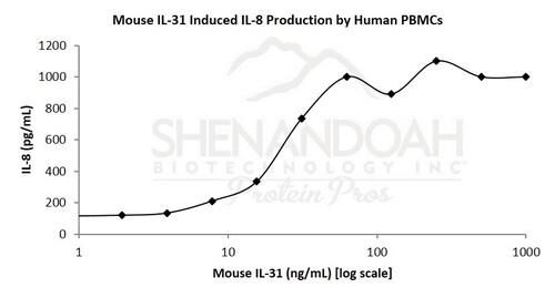 Mouse Recombinant IL-31 (from <i>E. coli</i>)