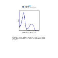 Anti-ITGAM Rat Monoclonal Antibody (FITC (Fluorescein Isothiocyanate)) [clone: M1/70]