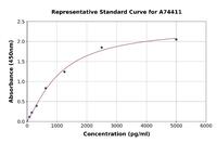 Mouse Heparanase 1 ELISA Kit