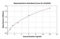 Human DEFA6 ELISA Kit