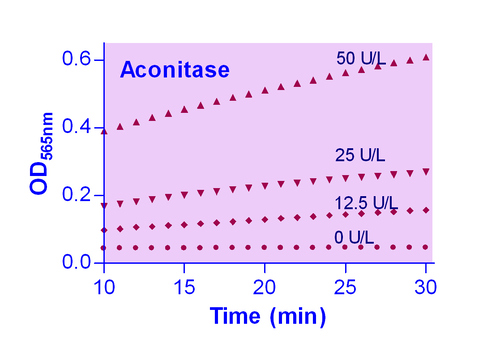 EnzyChrom* Aconitase Assay Kit 100tests