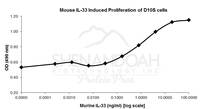 Mouse Recombinant IL-33 (from E. coli)