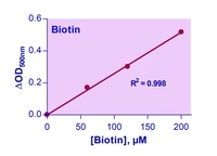 QuantiChrom™ Biotin Assay Kit, BioAssay Systems