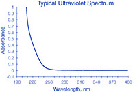 1-Propanol ≥99.5%, B&J Brand™ for HPLC, for gas chromatography, for spectrophotometry, Burdick & Jackson™