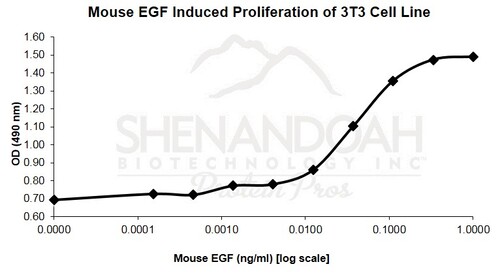 Mouse Recombinant EGF (from <i>E. coli</i>)