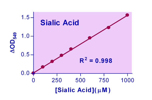 QuantiChrom* Sialic Acid Assay Kit 100tests
