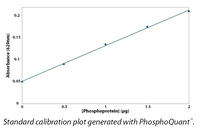 PhosphoQuant™, G-Biosciences