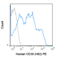 Anti-CD38 Mouse Monoclonal Antibody (PE (Phycoerythrin)) [clone: HIT2]