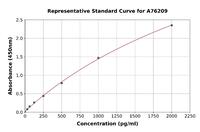 Human GDF10 ELISA Kit