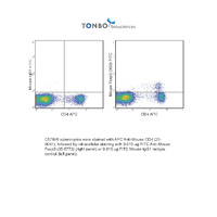Anti-FOXP3 Mouse Monoclonal Antibody (FITC (Fluorescein Isothiocyanate)) [clone: 3G3]