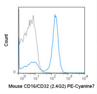 Anti-CD16 / CD32 Rat Monoclonal Antibody (PE (Phycoerythrin)-Cyanine7) [clone: 2.4G2]