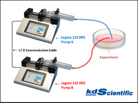 Legato 110 DRS Dual Rate Syringe Pump System, KD Scientific
