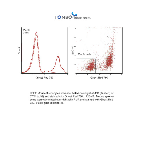 Ghost Dye™ Red 780 for flow cytometry