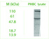 Western blot on Peripheral Blood Mononuclear Cells (PBMC) lysate using Rabbit antibody to ATG9A (APG9L1): whole serum (BSENR-160-100) at a dilution of 1: 100 (ECL).