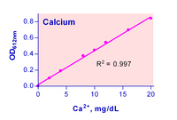 QuantiChrom™ Calcium Assay Kit, BioAssay Systems