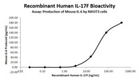 Human Recombinant IL17F (from E. coli)