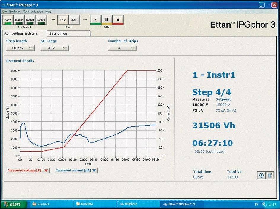 Ettan™ IPGphor™ 3 Isoelectric Focusing System, Cytiva