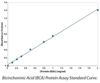 Micro Bicinchoninic Acid (BCA) Protein Assay
