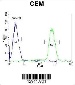 Anti-NFKBIL1 Rabbit Polyclonal Antibody (HRP (Horseradish Peroxidase))