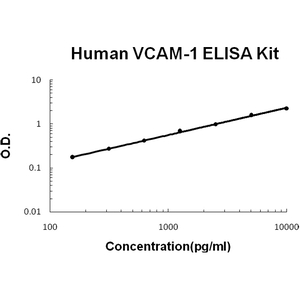Human VCAM-1 PicoKine ELISA Kit, Boster